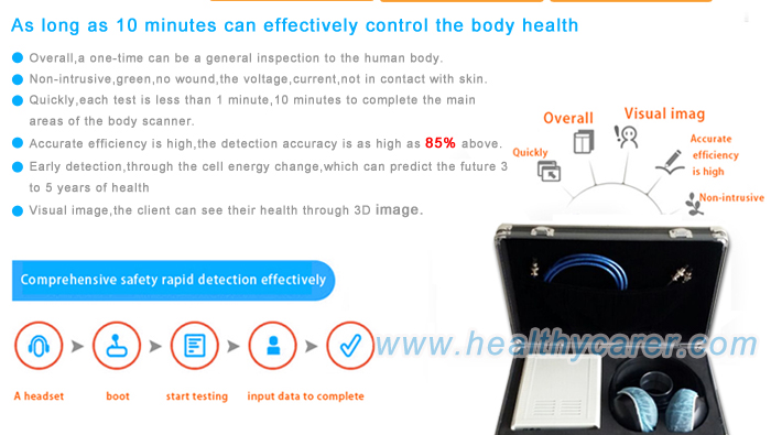 The latest 3D-NLS Plus Bioresonance Machine (Standard Edition)