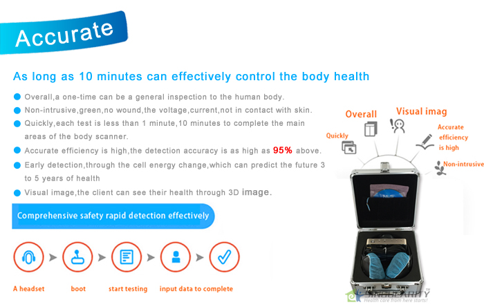 The latest Bioplasm-NLS health analyzer  (Pro Edition)