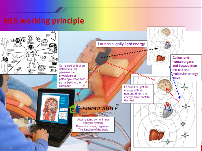 The latest Bioplasm-NLS health analyzer  (Pro Edition)