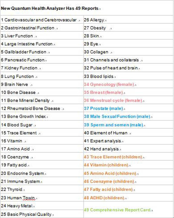 The Latest Quantum Analyzer 3 In 1