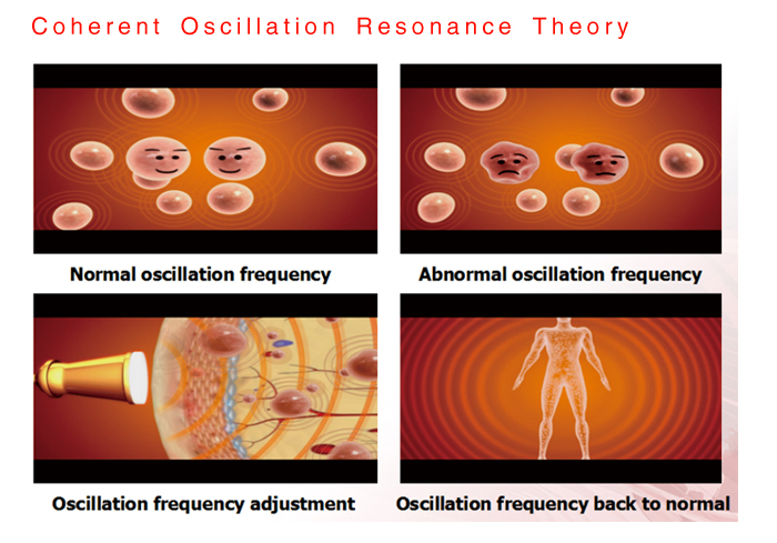 The Latest Millimeter Wave Therapy Instrument