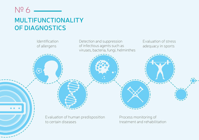 The Latest Metatron 4025 Clinical Bioresonance Machine