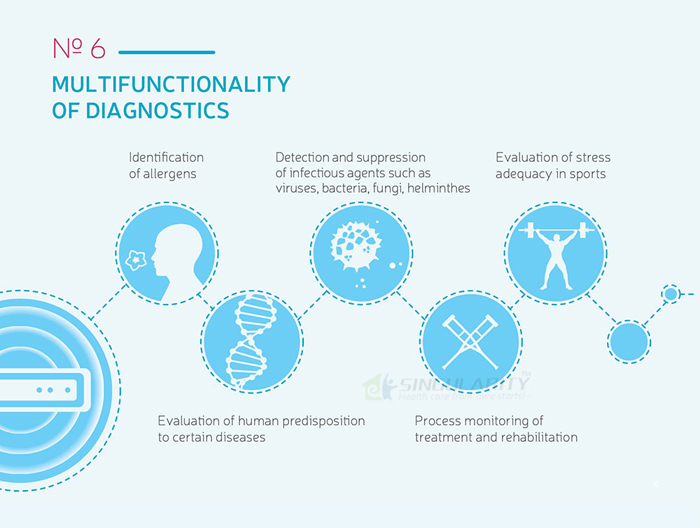 Biophilia Tracker, More Functions And More Advanced