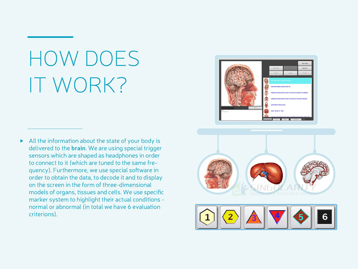 Biophilia Tracker, More Functions And More Advanced