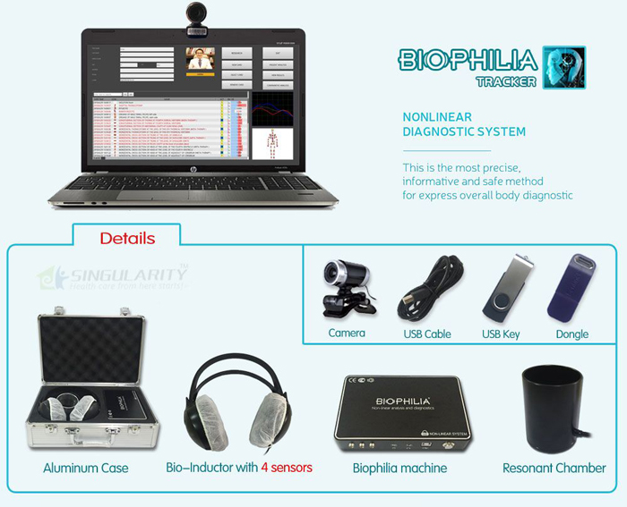 Biophilia Tracker, More Functions And More Advanced