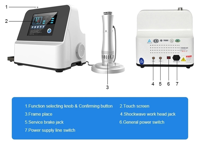 The New Shock Wave Tharapy Machine