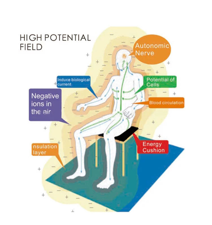 High Electrical Potential Therapy Equipment