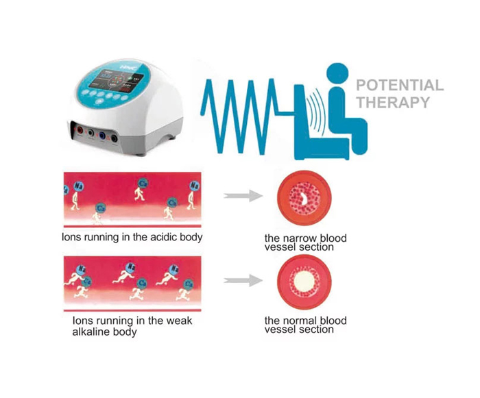 High electrical potential therapy equipment