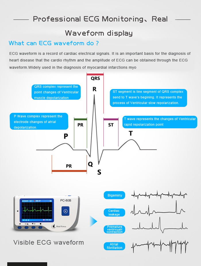 Heal Force Easy ECG Monitor - For Your Health