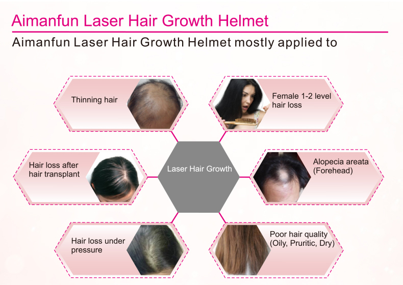 Laser Hair Growth Helmet Device Hair Loss Prevent Promote Hair Regrowth Cap